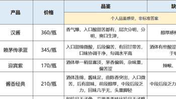 珍酒、潭酒、郎酒、茅台...32款白酒对比，将性价比酱酒一网打尽