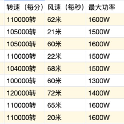 169元-659元，高速吹风机哪款值得买