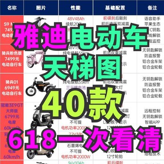 雅迪电动车天梯图！40款在售电动车一次看清！爆肝3天求支持！618想买雅迪看这一篇就行啦！