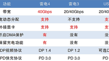 一文带你看懂所有USB接口类型，Micro-USB和USB-C傻傻分不清？