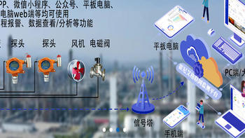  9月底前，为上海崇明区高龄独居老人用户免费安装燃气报警器     