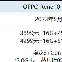 OPPO Reno10 Pro+值得买吗？OPPOReno10Pro+有哪些优缺点？