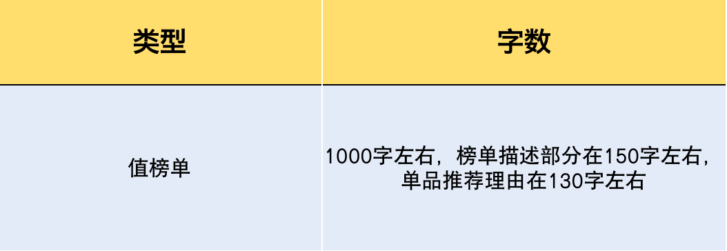 品牌任务「报名/接单须知」核心内容收藏版！