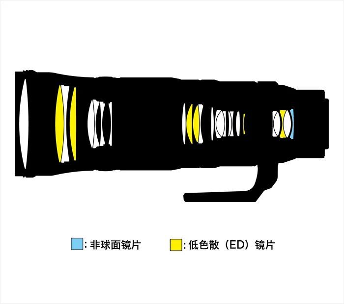 尼康悄然发布Z卡口长焦双镜头，放大倍率有惊喜、MTF顶