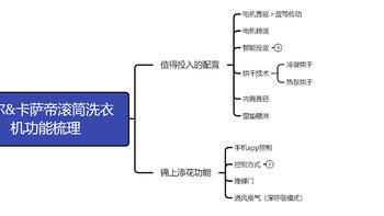 海尔&卡萨帝滚筒洗衣机功能梳理