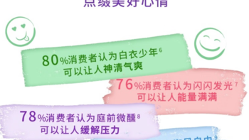 家居 篇三：金纺留香珠组套 情绪香氛精油100天持久留香 蓝风铃+莓果+草木440g