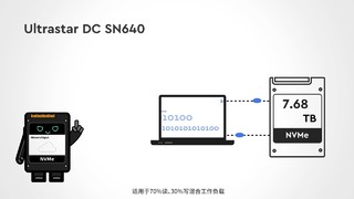 西部数据企业级SSD固态硬盘SN640 NVMe协议