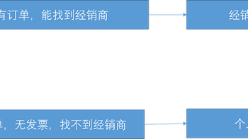 没有发票，没有购买订单，技嘉主板如何售后？一篇告诉你！