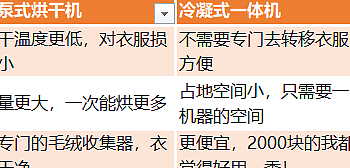 不能接受这4点，我劝你不要买烘干机！使用一年后，客观解析洗烘机的优劣势