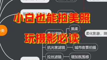 好摄之徒 篇十五：一文读懂！玩摄影为什么要用滤镜？相机滤镜怎么选？附卡色热门滤镜推荐 