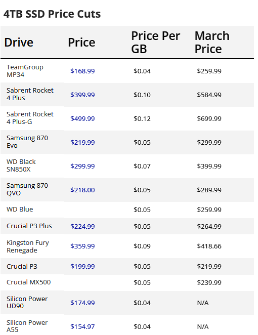 市场丨太卷了！国内外 SSD 价格继续下挫、三星旗舰 990 Pro 价格腰斩