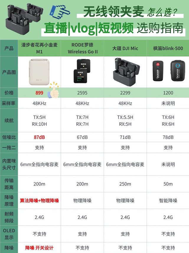 拍视频收音领夹麦克风怎么选？多年踩坑经验