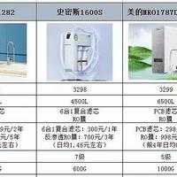 为什么要安装净水器？选购净水器要注意什么？4款反渗透净水器测评对比！