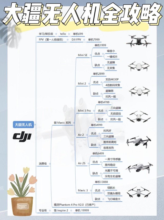 大疆无人机全攻略||新手应该怎么选❓
