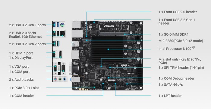 华硕正式公布 PRIME N100I-D D4 迷你主板，板载酷睿N100、音频强化、无风扇被动散热