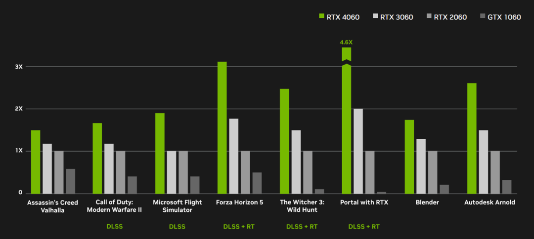 省电、这代还甜不甜？各家 RTX 4060 非公版上架预售