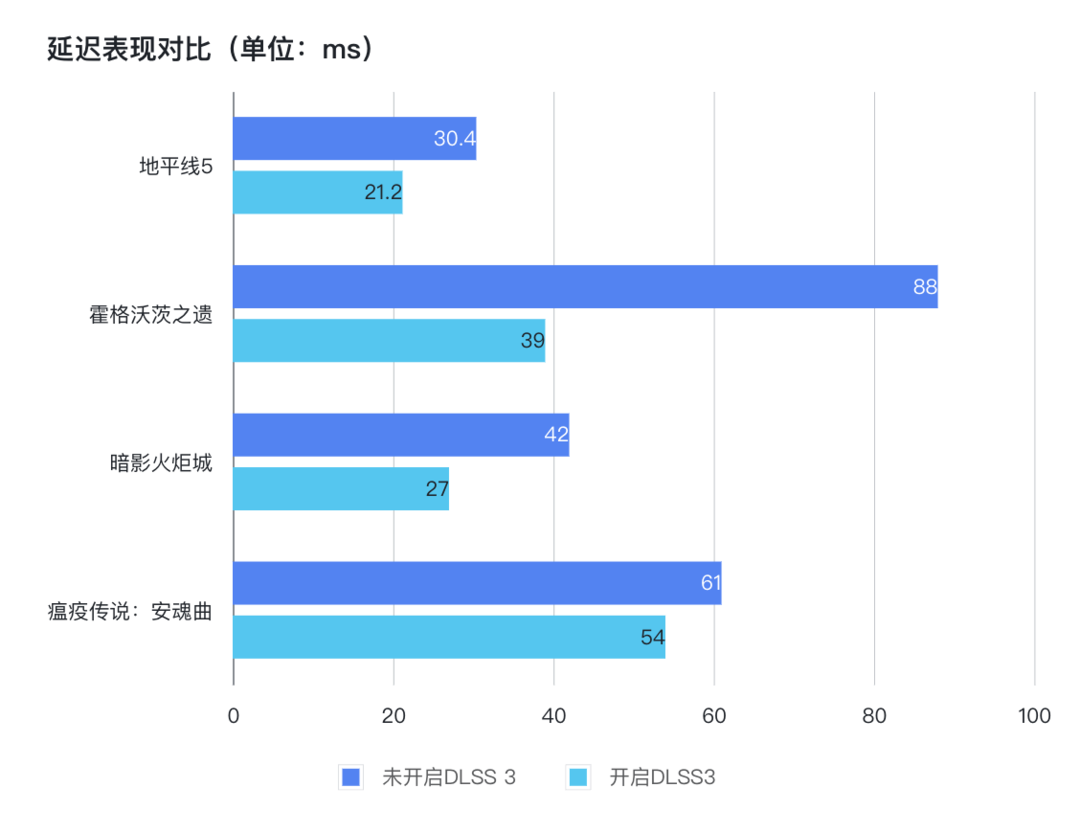 内行评测：畅玩1080p的不二选择！猫奴玩家的双倍快乐丨COLORFIRE GeForce RTX 4060 橘影橙 8GB 评测