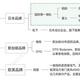 按摩椅哪个牌子质量好、性价比高？如何挑选家用按摩椅？