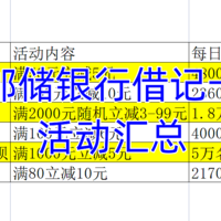 中国邮政储蓄银行，借记卡优惠活动汇总