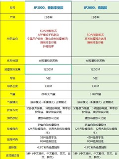 日本富士新款JP3000按摩椅豪华家用