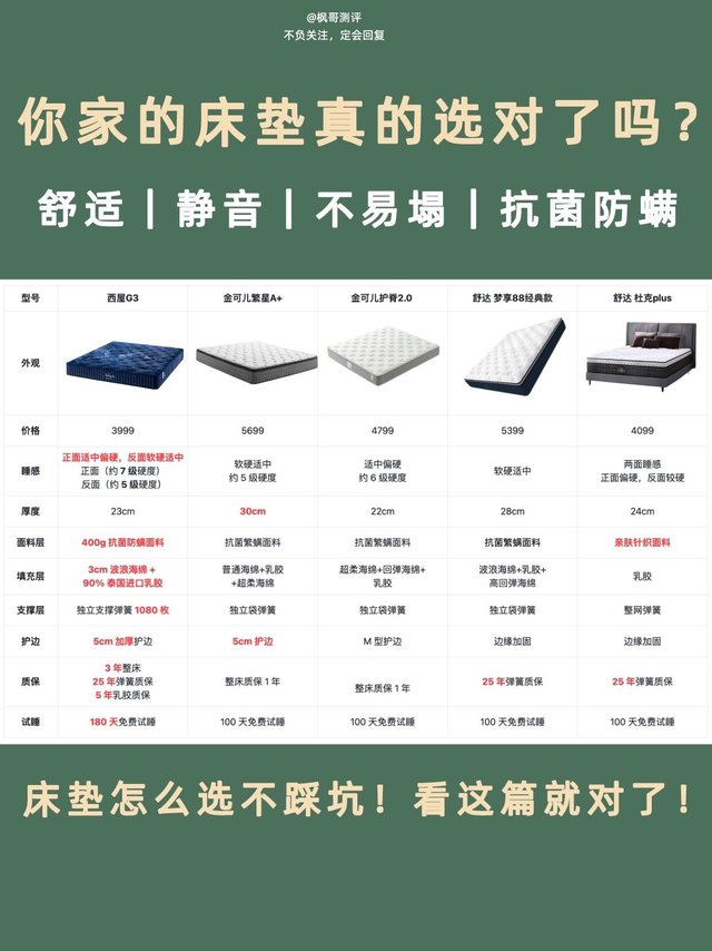 舒适床垫选购避坑指南❗️告别智商税🔥