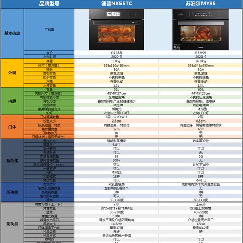 2023蒸烤箱怎么选？真实实品测评——德普、苏泊尔蒸烤箱全面对比！