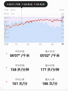 带32G存储的ipx8骨传导耳机,按着头安利你们