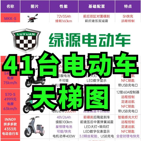 绿源41辆网售电动车天梯图！有表格有配置参数更直观！夏天买绿源看这一篇就行～