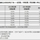 如何看待2022年中国手机市场销量vivo第1、苹果OPPO分列2、3，荣耀增幅最大，小米滑落至第5？如何看待20