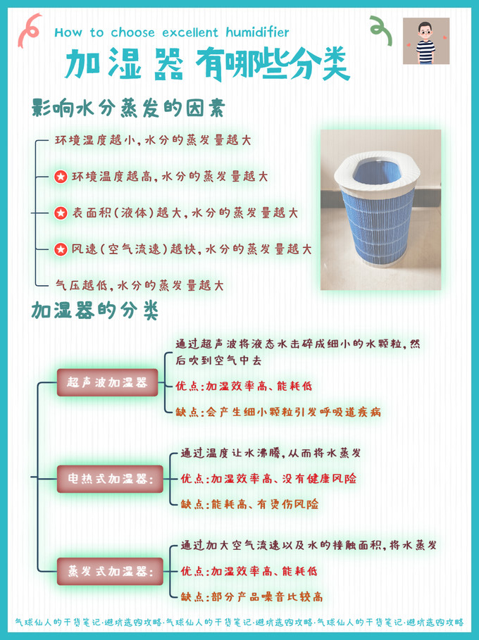 小米加湿器