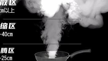 油烟机 篇二十九：开放式厨房用什么油烟机比较好？最适合开放式厨房的油烟机推荐，再也不怕油烟到处都是了