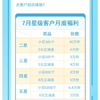 农业银行，2~20元微信立减金，绝大部分人都有，有卡的朋友都去看看吧。