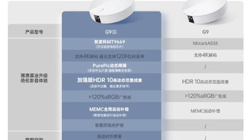 彻底颠覆视听体验的震撼利器：坚果（JMGO）G9S投影仪