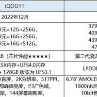 数码产品科普 篇二十五：如何评价 7 月 4 日发布的 iQOO 11S，作为本届亚运会电竞赛事官方用机，都有哪些亮点？