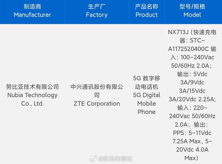 努比亚Z50S Pro入网，主摄效果超1英寸、骁龙8 Gen2领先版+80W快充