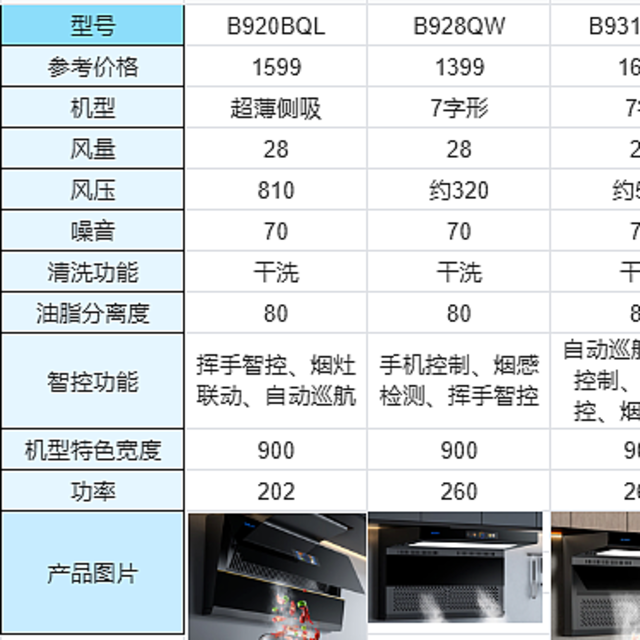 森太油烟机怎么样？这么便宜真的好使么？森太油烟机全分析，看完你就懂了！