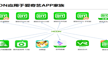 爱奇艺系列APP 休眠状态也跑数据？你需要关掉HCDN功能。