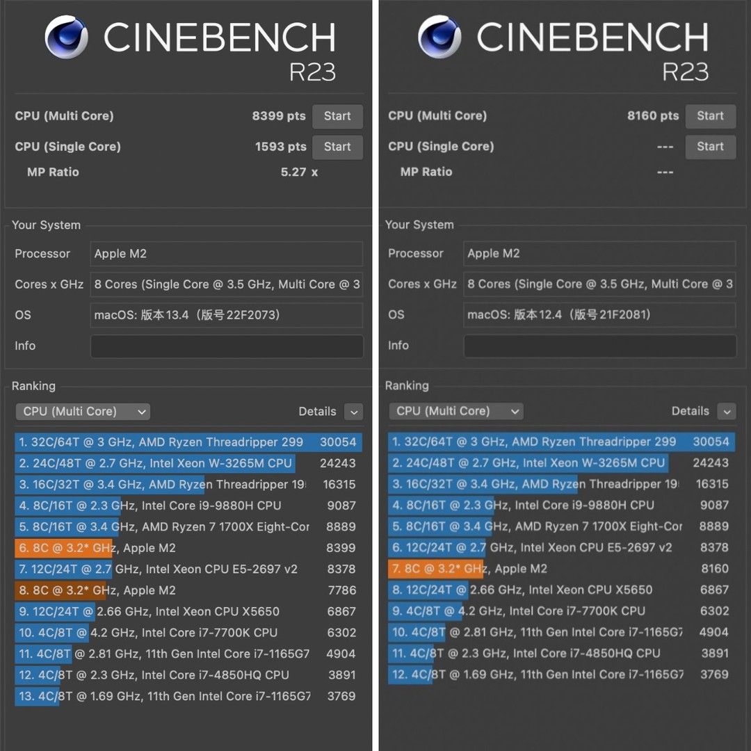 CineBench R23 多核测试，左为15英寸的MacBook Air；右为13英寸的MacBook Air