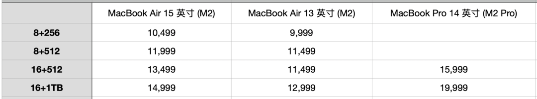 更大屏幕的Air还叫Air吗？15寸MacBook Air上手体验