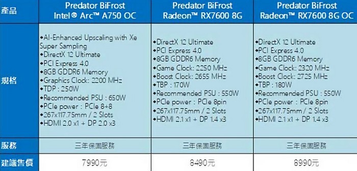 网传丨宏碁将发布 Arc A750、RX 7600 Predator BiFrost“掠夺者”显卡，涡轮+下压式双风扇