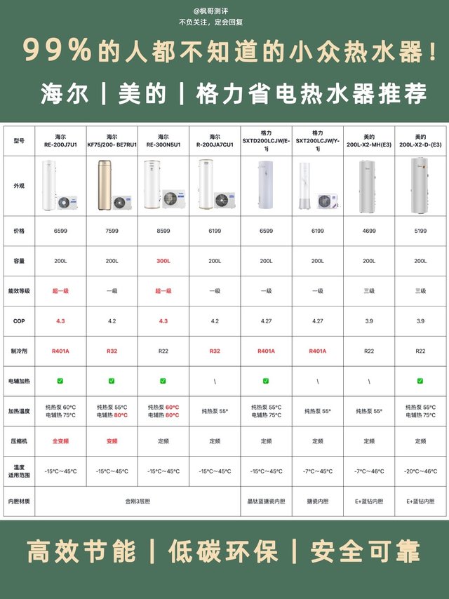 99%的人不知道的省电小众热水器推荐🔥