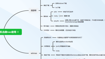 windows-nas 篇一：我的windows-nas折腾之旅