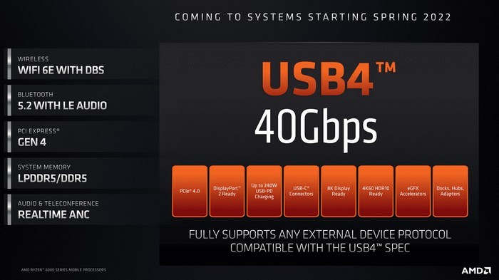网传丨为降低成本：AMD 下一代南桥或原生支持USB4