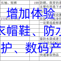 桨板装备，让你的冲浪体验翻倍！﻿