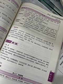 教材全解，中药学综合知识和技能