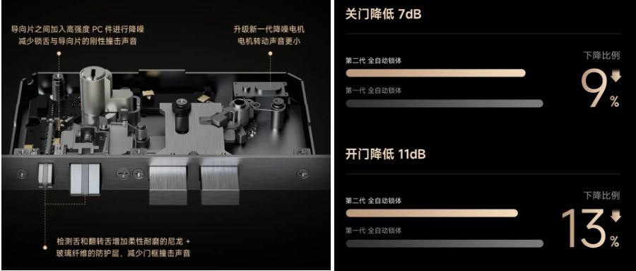 【开奖啦】评论有奖：7月27日10点开始新品预售！小米智能门锁 M20 Pro 