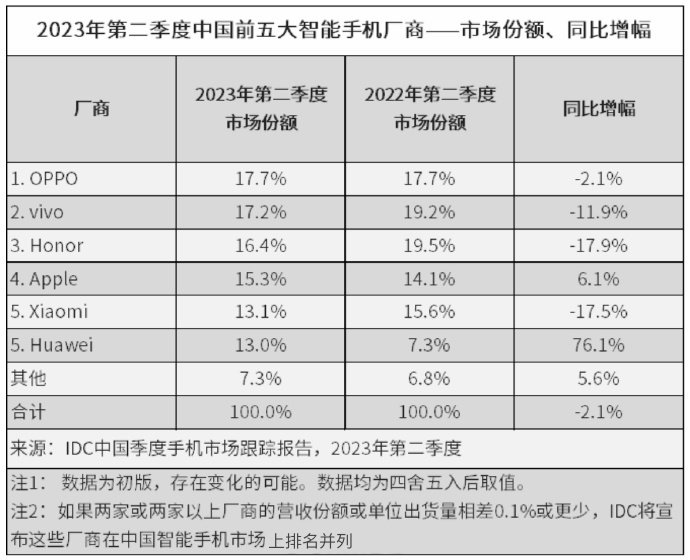 科技东风｜小米10停止安全更新、吴京代言5G中国芯手机、索尼WF-1000XM5发布