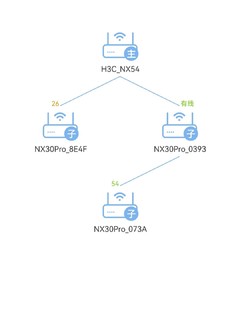 华三n30pro推送更新，可以跟n54连mesh了