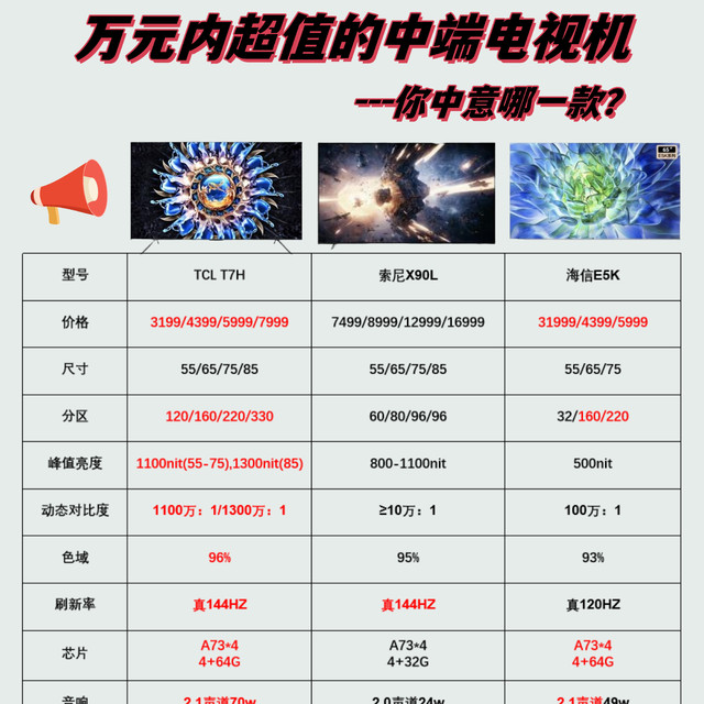 错过618，电视涨价了该怎么选？新款T7H也值得买