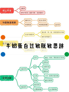 牛奶蛋白过敏 脱敏思路